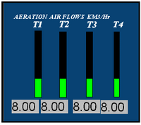 No tool live loop bar graph.png