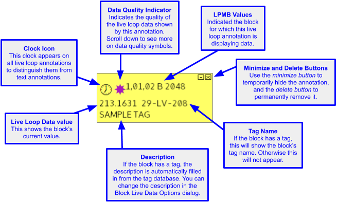 Live loop annotation symbols 1.png